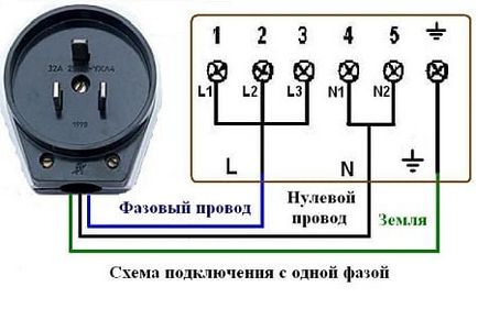 Свързване на електрическа печка с ръцете си стъпка по стъпка ръководство