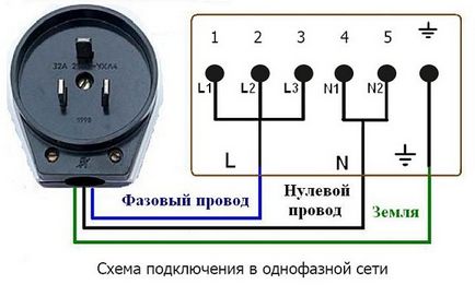 Свързване на уреда с ръцете си стъпка по стъпка ръководство