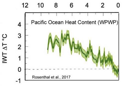 Времето и климата 2017 - началото на края, инфо-макс