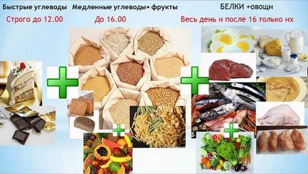 Полезни въглехидрати за отслабване - списък на продуктите, в полза на тялото, славянски клиника