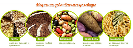 Полезни въглехидрати за отслабване - списък на продуктите, в полза на тялото, славянски клиника