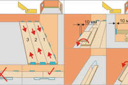 Ламинираните подови покрития с инструкции за монтаж ръцете си (снимка)