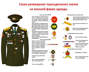 Правото да се носят медали в България