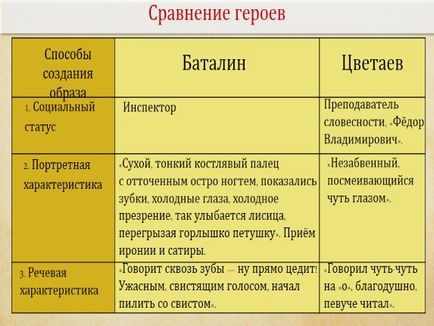 Представяне - и ( Представяне - и
