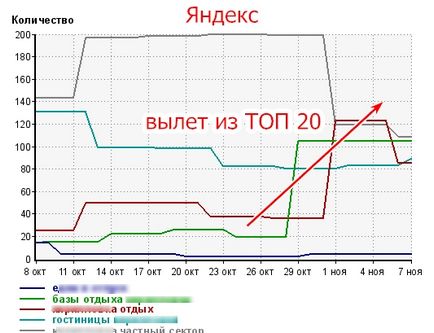 Изпълнете xrumer през 2015 г.