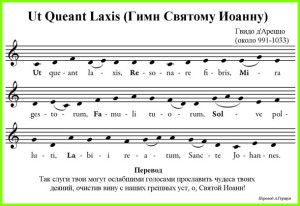 Произходът на имената на музиката и историята на нотация