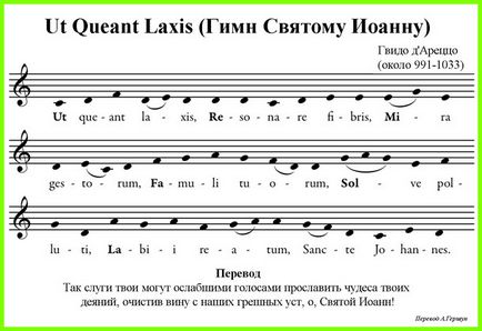 Произходът на имената на музиката и историята на нотация