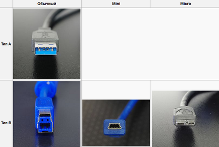 Pinout USB-съединители от различни видове (различни) Конекторите на USB конектори от различни видове