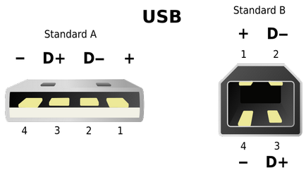 Pinout USB-съединители от различни видове (различни) Конекторите на USB конектори от различни видове