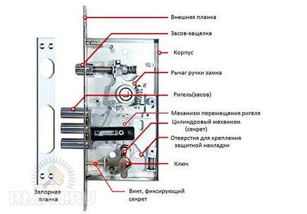 Ремонт на брави със собствените си ръце