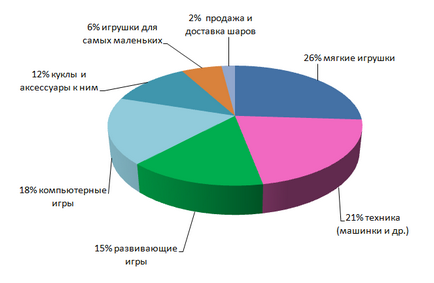 продажба на детски играчки на дребно като бизнес в криза