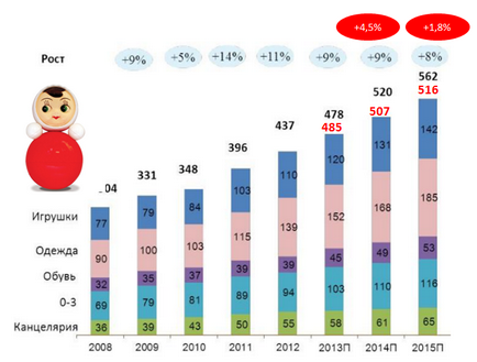 продажба на детски играчки на дребно като бизнес в криза