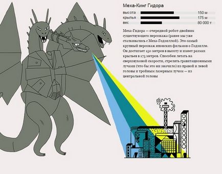 Най-пълната история на Годзила 1954-2014