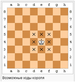 Шах броя - колко парчета в шах - шах онлайн