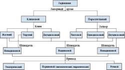 Шибър същество (предимства) достойнство шибър