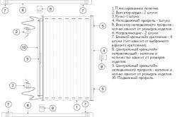 Плисе завеси със собствените си ръце, чието производство