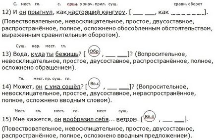 Разбор просто изречение (синтактичен анализ) Разбор просто изречение