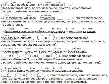 Синтактичен анализ просто изречение (познатите части на речта) Разбор просто изречение