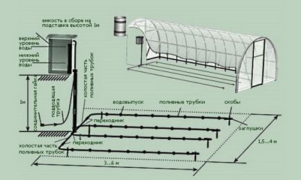 автоматична стъпка система за капково напояване по стъпка