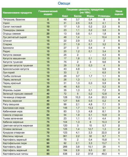 Комплексните въглехидрати са предимствата на сложни въглехидрати за отслабване