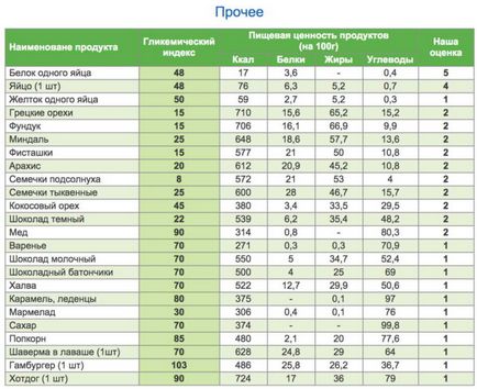 Комплексните въглехидрати са предимствата на сложни въглехидрати за отслабване