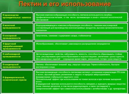 Комплексните въглехидрати - списък на продуктите и на масата