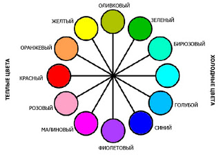 Комбинация от зелени интериорни цветови комбинации в дизайнерски стаи