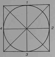 Съответствието с кръг и квадрат в перспектива