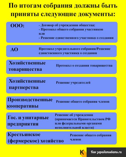 Създаване на юридическо лице през 2017 г. - процедура и методи за регистриране