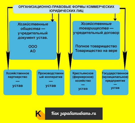 Създаване на юридическо лице през 2017 г. - процедура и методи за регистриране