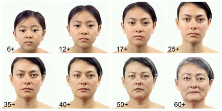 Стареене на кожата при жените основната причина, процедурите за изследване салон, данни снимка