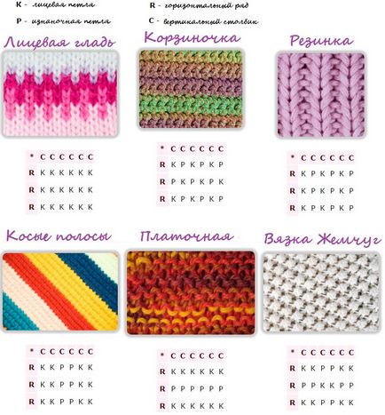 Схеми на плетене на иглите за начинаещи, уебсайт съвети и консултации на жените