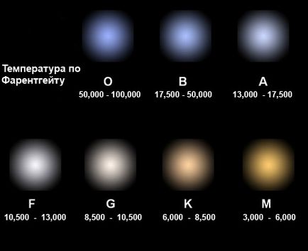 температура на звездата