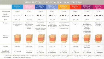 Teosial (teosyal) - мезо (мезо) експерт, redensiti, Kiss - мнения, цени, снимки преди и след