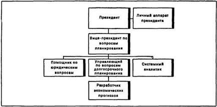 Видове административен персонал