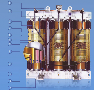 Трансформатори, техните видове и предназначение, energotehtsenter