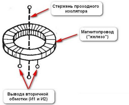 Текущ и трансформатори среща, как да изберете, свържете