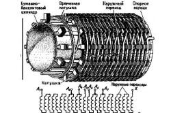 Трансформатор с ръцете си