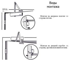 Инсталиране за врата на врата пластмаса със собствените си ръце