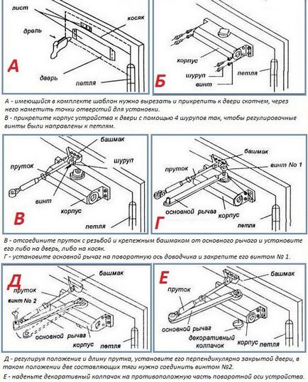 Инсталиране на затваряне на врати с тяхната схема ръце инструкция