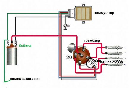Монтаж на електронни или безконтактно запалване ВАЗ-2106 връзка и настройка