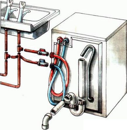 Монтаж и свързване на перални машини със собствените си ръце