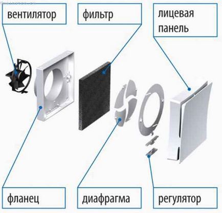 Вентилация в дома