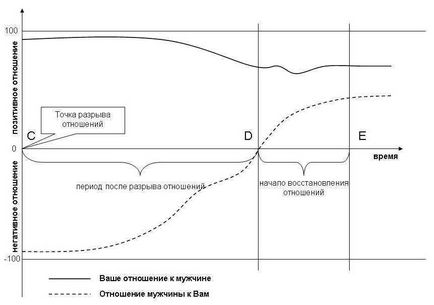 Върни Man защо времето работи за вас, ksyushin клуб