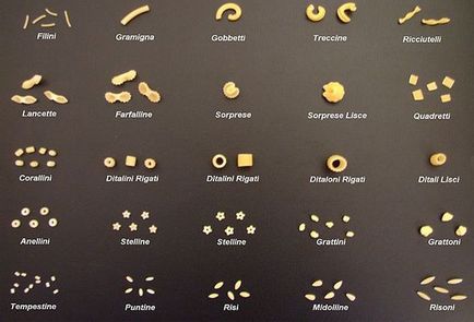 Видът и степени на класификация макарони паста форма и стандартна храна