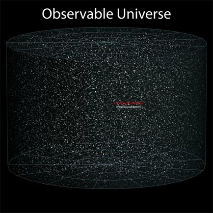Най-видимата Вселена