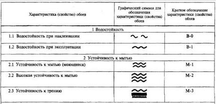 Какви са видовете тапети, чиито характеристики ползване