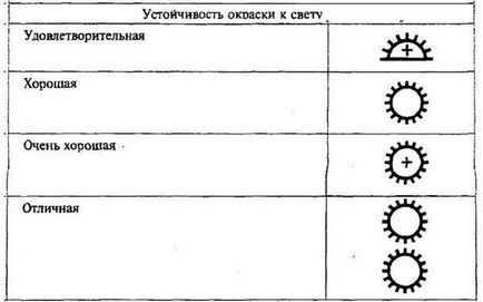 Какви са видовете тапети, чиито характеристики ползване