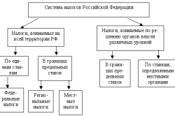 Кои бюджет платен данък върху личните доходи