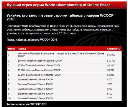 WCOOP - световен шампионат по онлайн покер в PokerStars